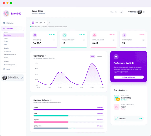 Salon360 Özet Dashboard